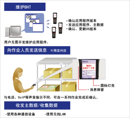 BHT Manager使用示意圖