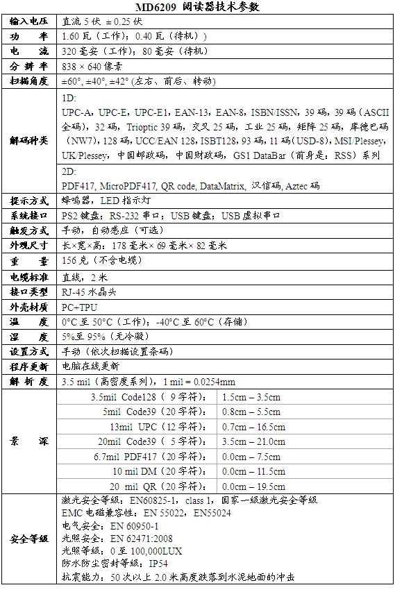 技術參數