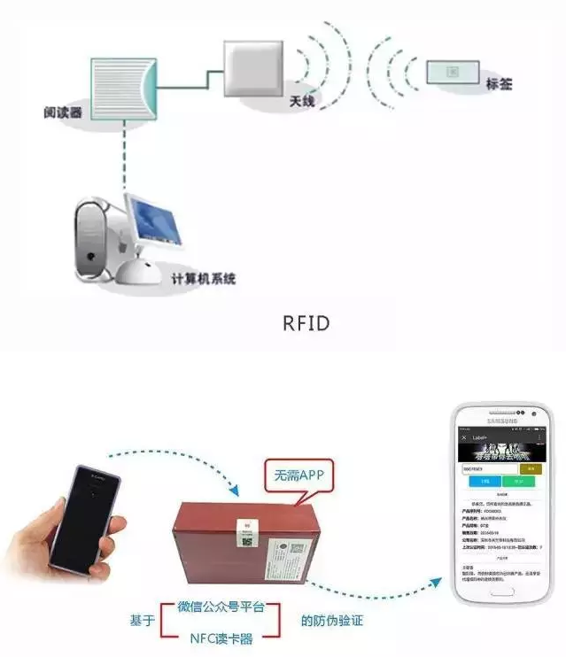 RFID與條形碼存在哪些差異？