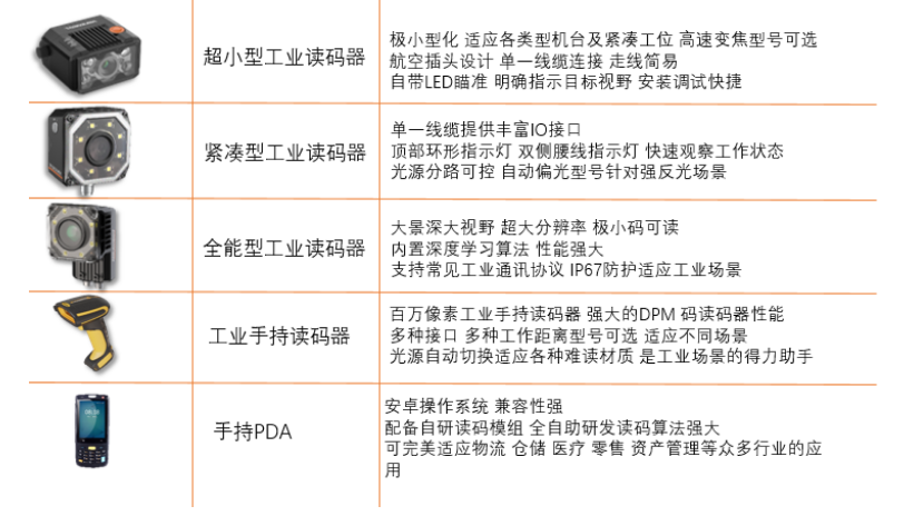 ?？抵悄茏x碼器.png