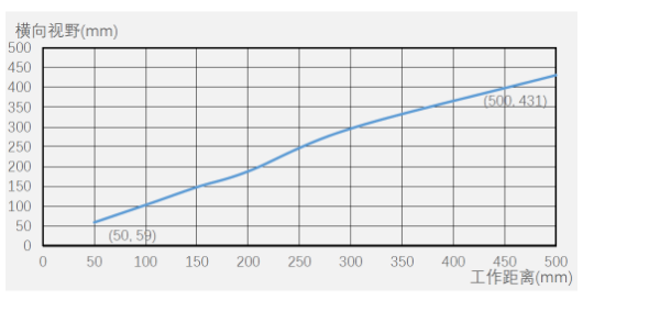 ?？底x碼器ID5000系列.png