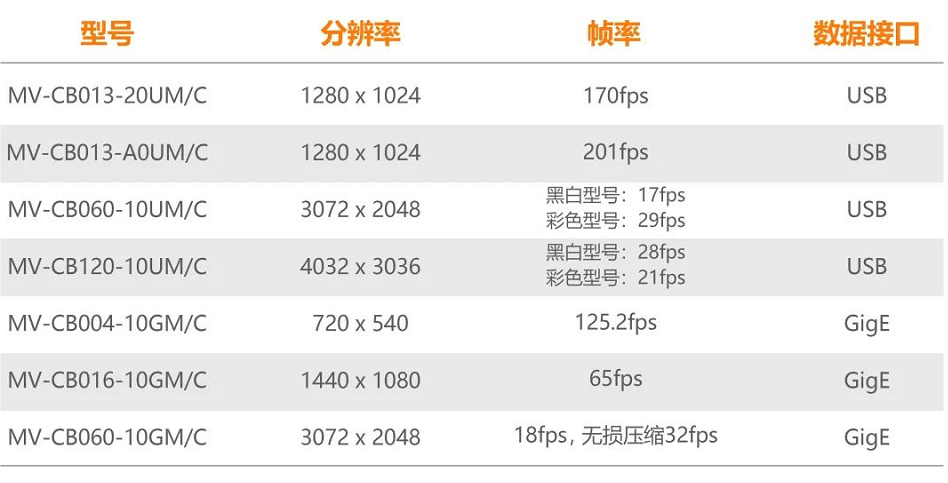 ?？礐B系列型號一覽.png