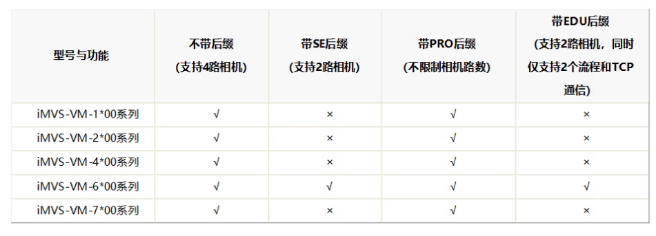 海康iMVS-VM-6200-PRO工業(yè)視覺檢測(cè)軟件平臺(tái)加密狗功能.png