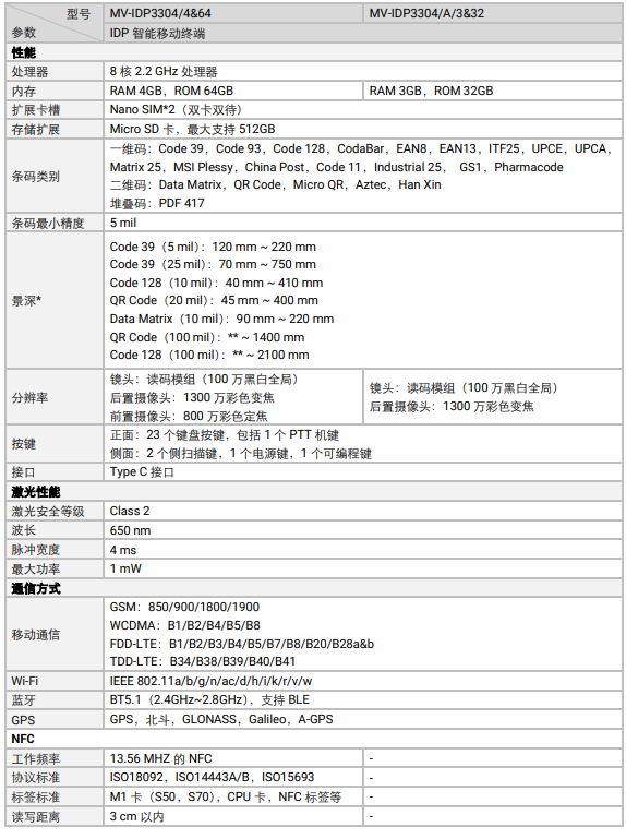 海康MV-IDP3304工業(yè)級(jí)鍵盤(pán)款智能移動(dòng)終端參數(shù).png 海康MV-IDP3304工業(yè)級(jí)鍵盤(pán)款智能移動(dòng)終端參數(shù).png